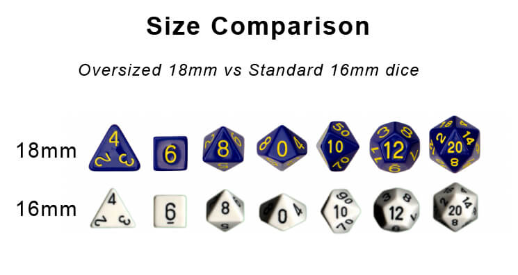Diffusion Dice Size 18mm